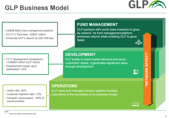 GLP Business Model.PNG