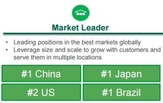 glp-market-leaders-in-4-countries