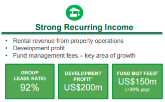 glp-strong-recurring-income