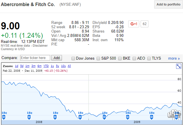 fitch share price